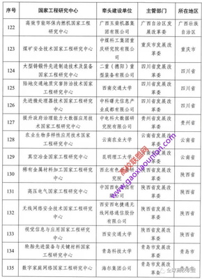 城軌領域國家工程實驗室入選新序列管理國家工程研究中心名單，引領工程與技術創新發展